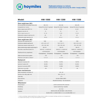 HOYMILES HM-1200